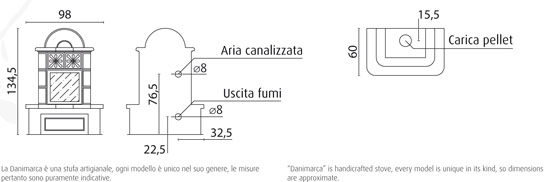 stufa a pellet danimarca dettagli tecnici