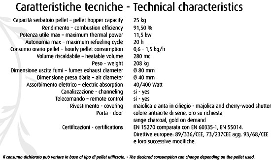 stufa a pellet danimarca - dettagli tecnici