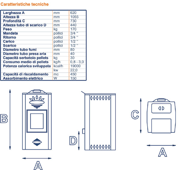 Bioterm - Riscaldamento utilizzando prodotti ecocompatibili