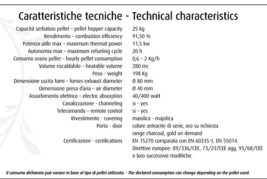 norvegia caratteristiche tecniche