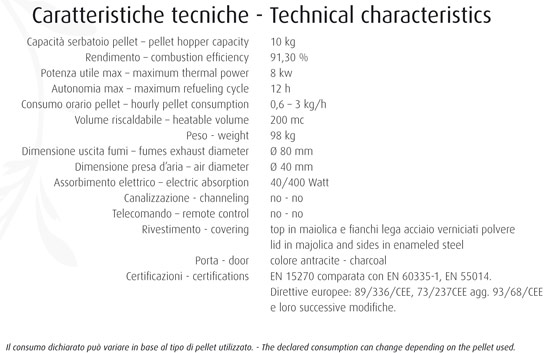 stufa a pellet danimarca - dettagli tecnici