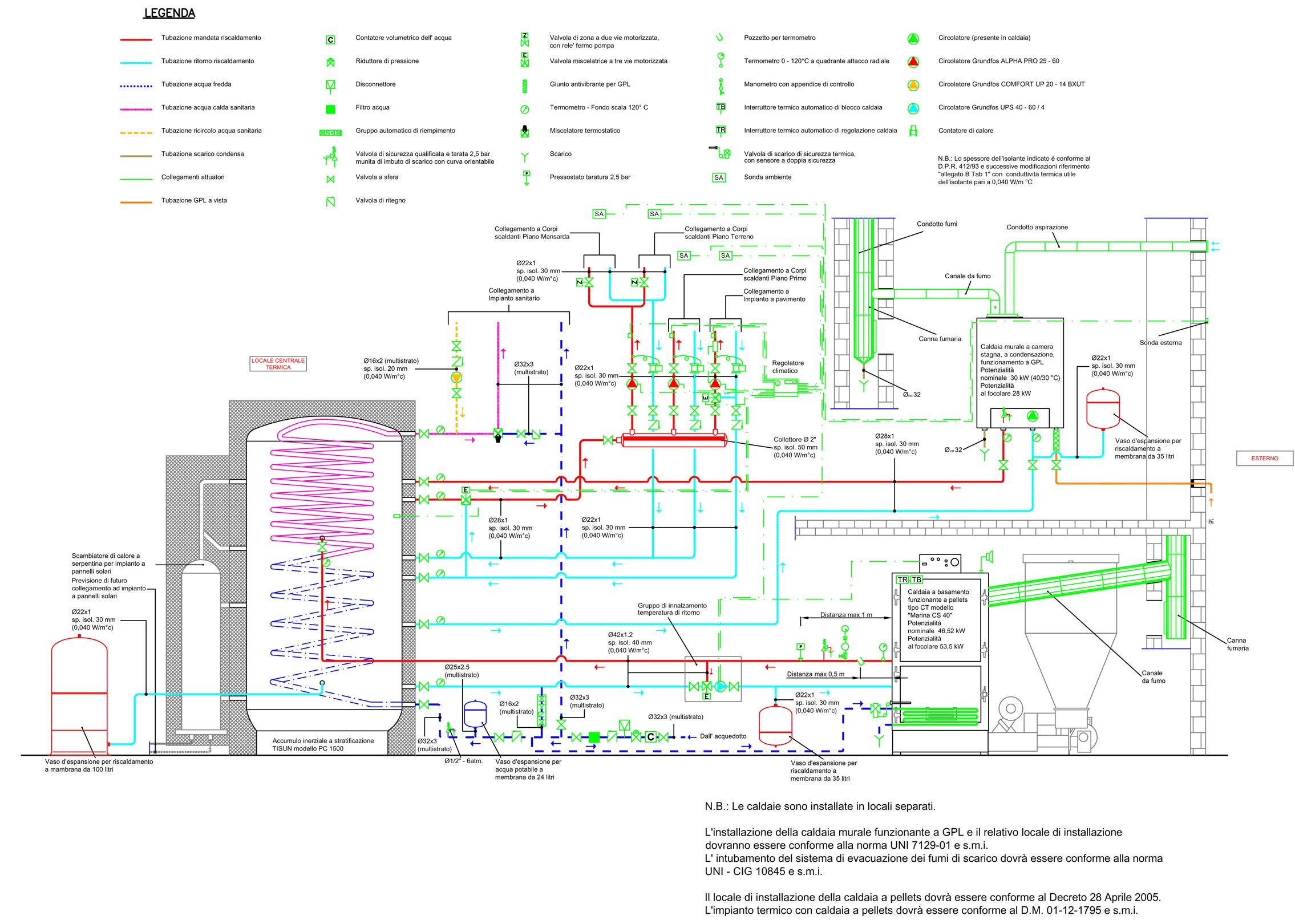 Schema circuito di